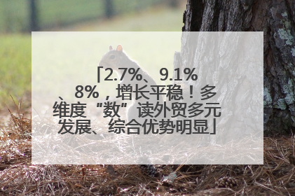 2.7%、9.1%、8%，增长平稳！多维度“数”读外贸多元发展、综合优势明显